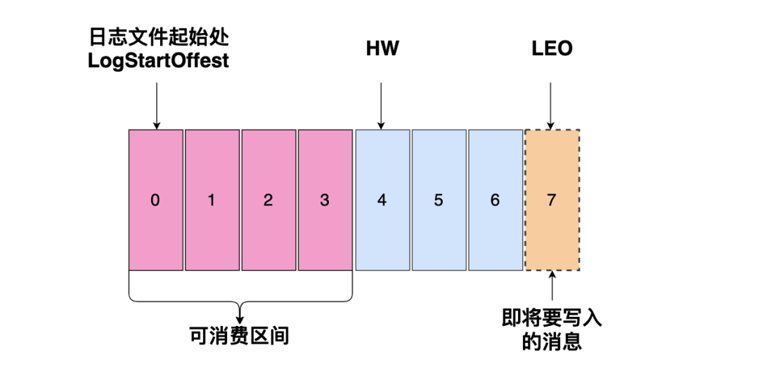 kafka-partition-log-file-1