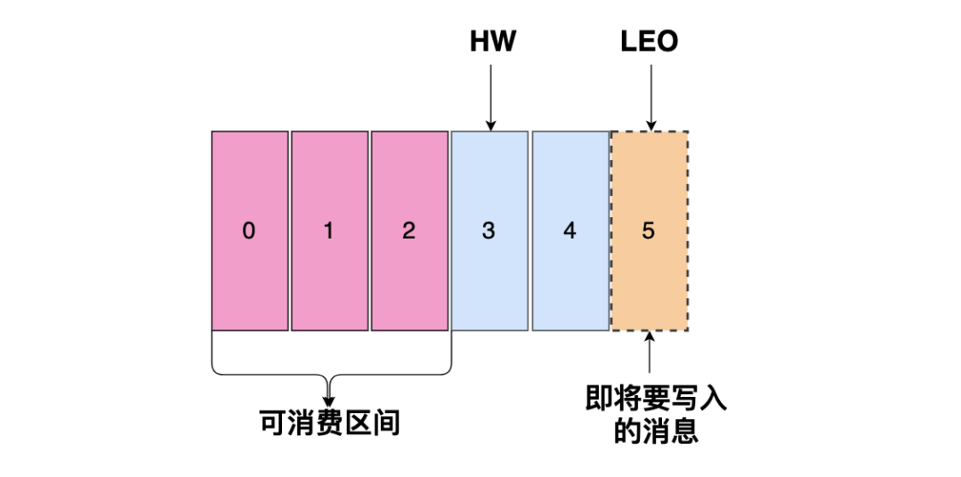 kafka-partition-log-file-3